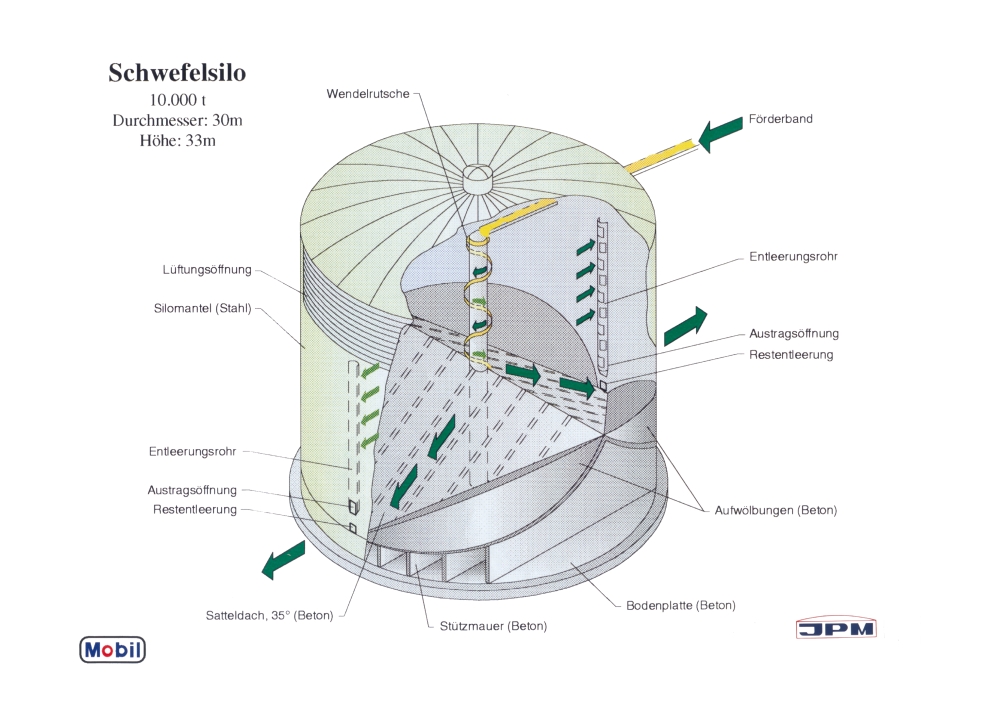 Silos aus C-Stahl oder rostfreiem Stahl – JPM Ingenieure